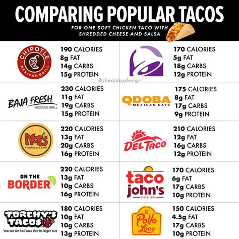 fel taco|Del Taco Nutrition Facts & Calories